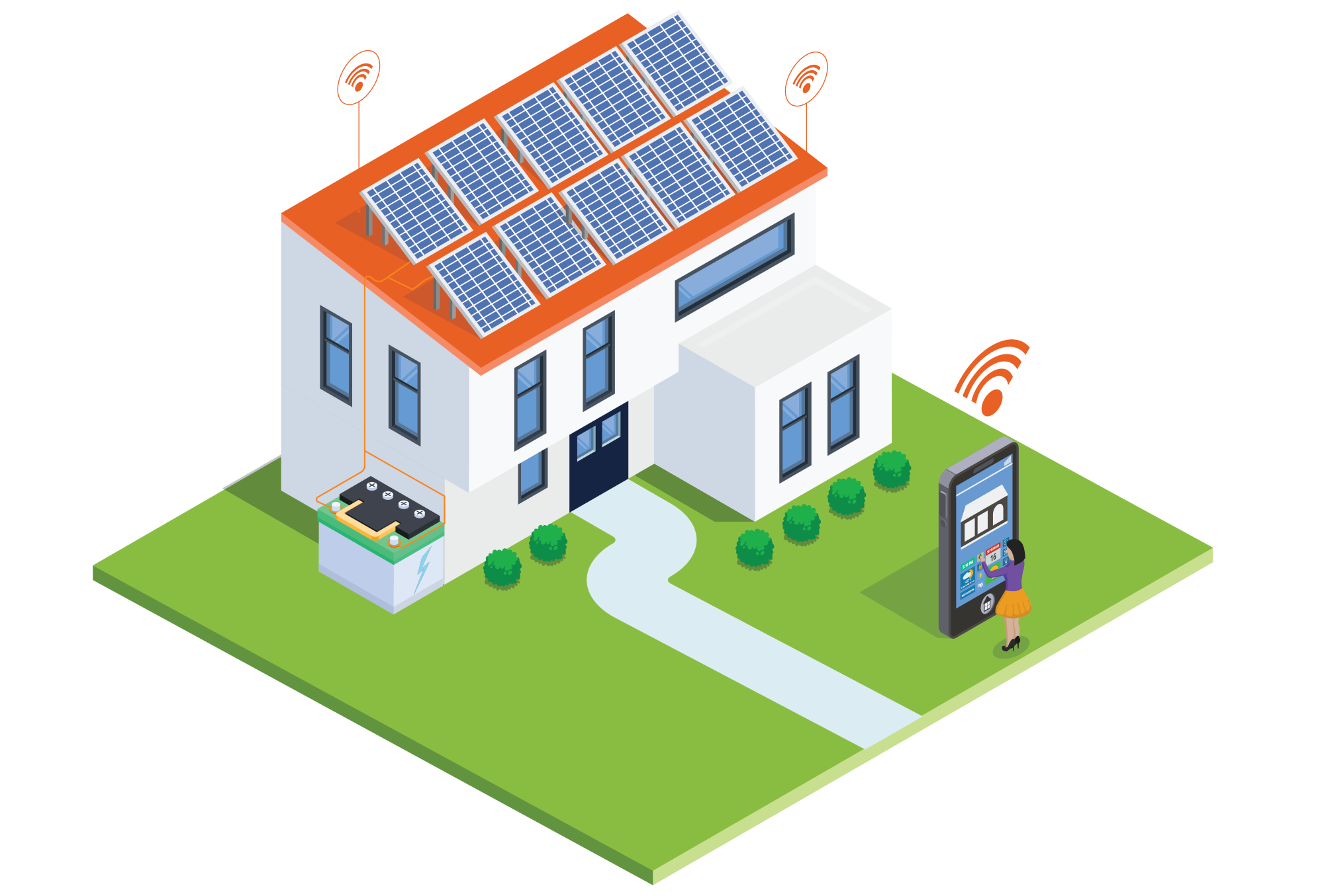 Pro Solar